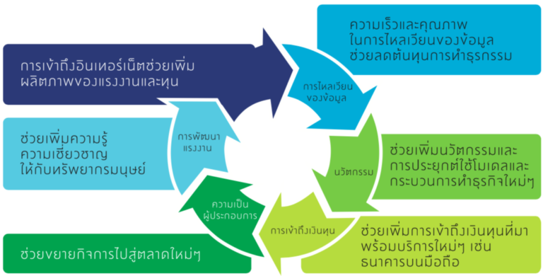 เรื่องน่ารู้ในโลกอาหาร